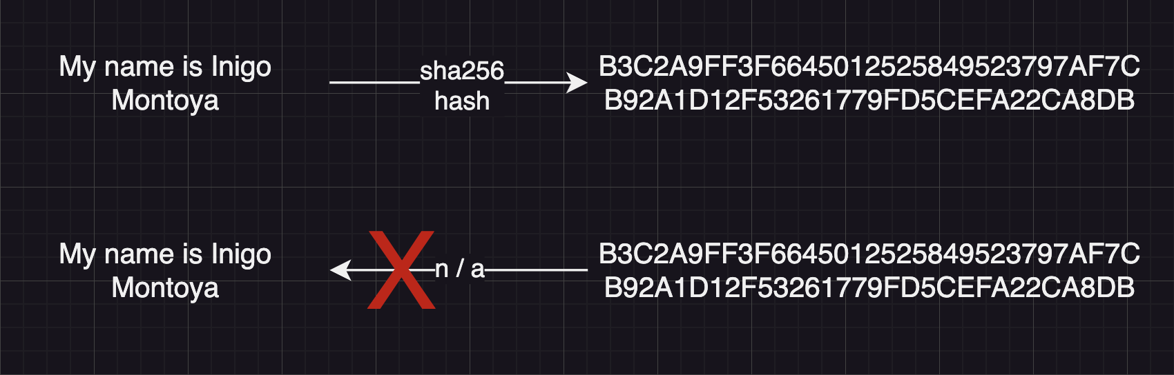 SHA256 hashing example