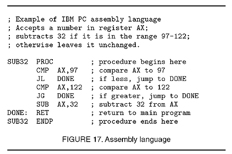 Example of assembly language