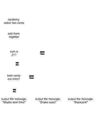 Blackjack example diagram