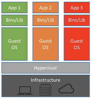 Virtual machine