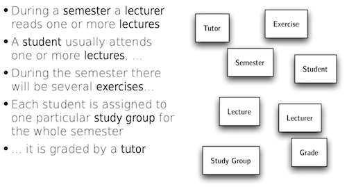 Entities example