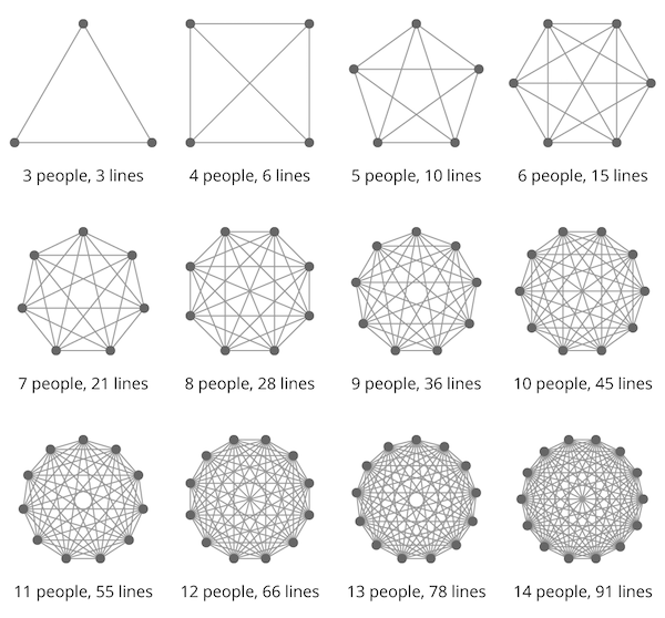 Rudolf Olah's communication lines