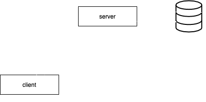 Client-server-database