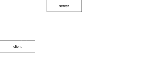 Client server responsibilities