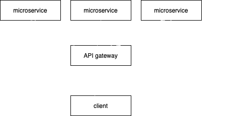 Microservices