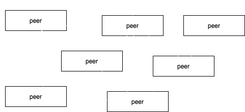 Peer-to-peer networks