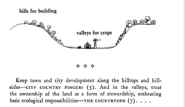 Agricultural Valley design pattern, from A Pattern Language