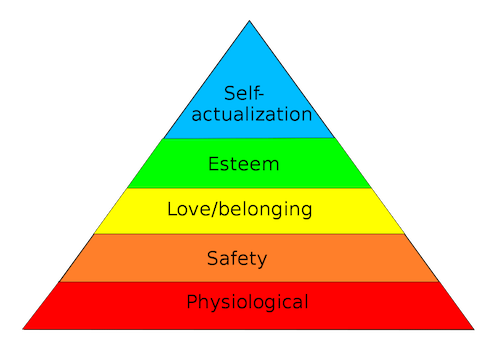 Maslow's hierarchy of needs