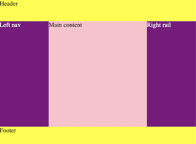 CSS Cheerio Layout